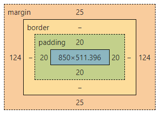 bounding box concept